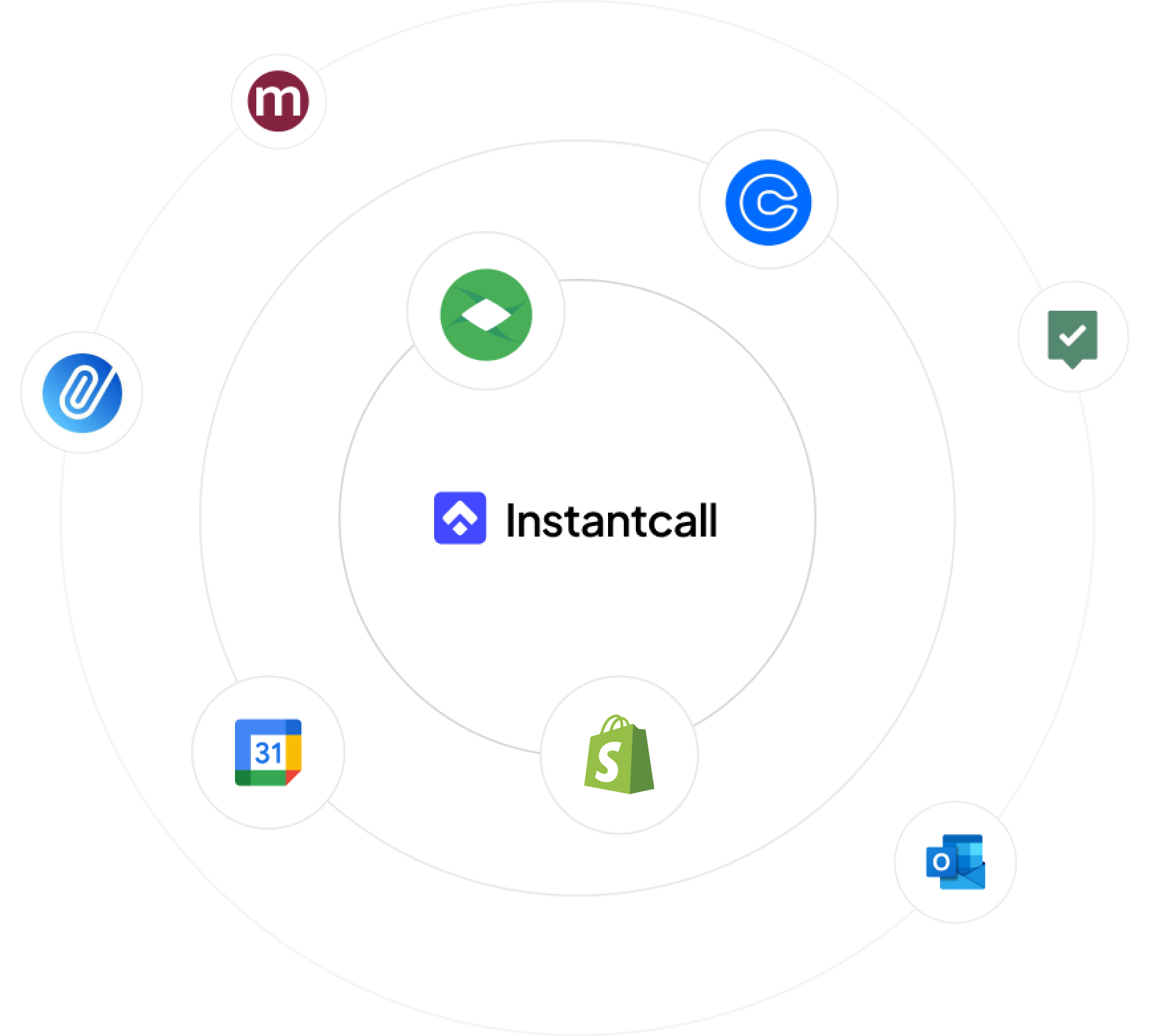 Instantcall forbinder med CRM, kalender, e-mail og andre systemer