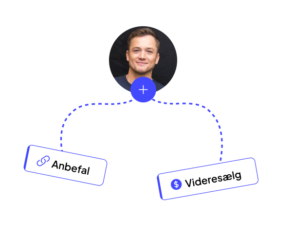 Valg mellem at anbefale eller videresælge Instantcall